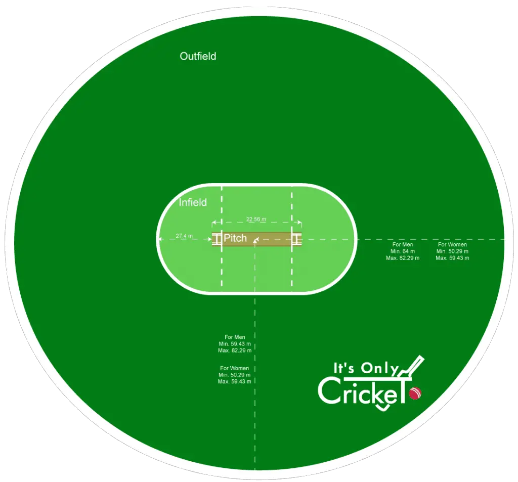 Cricket Ground and Cricket Field Sizes