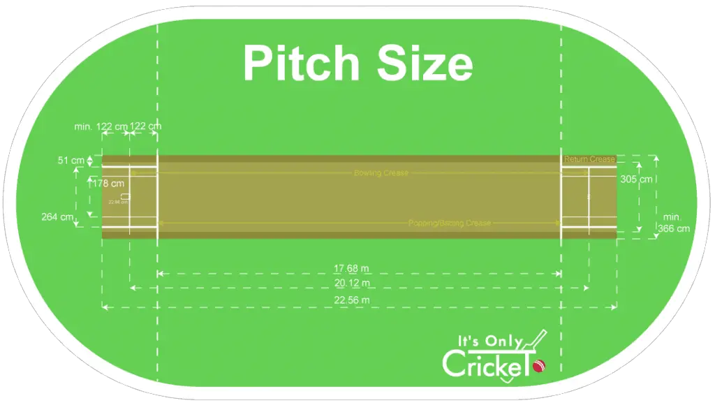 Cricket Pitch Sizes