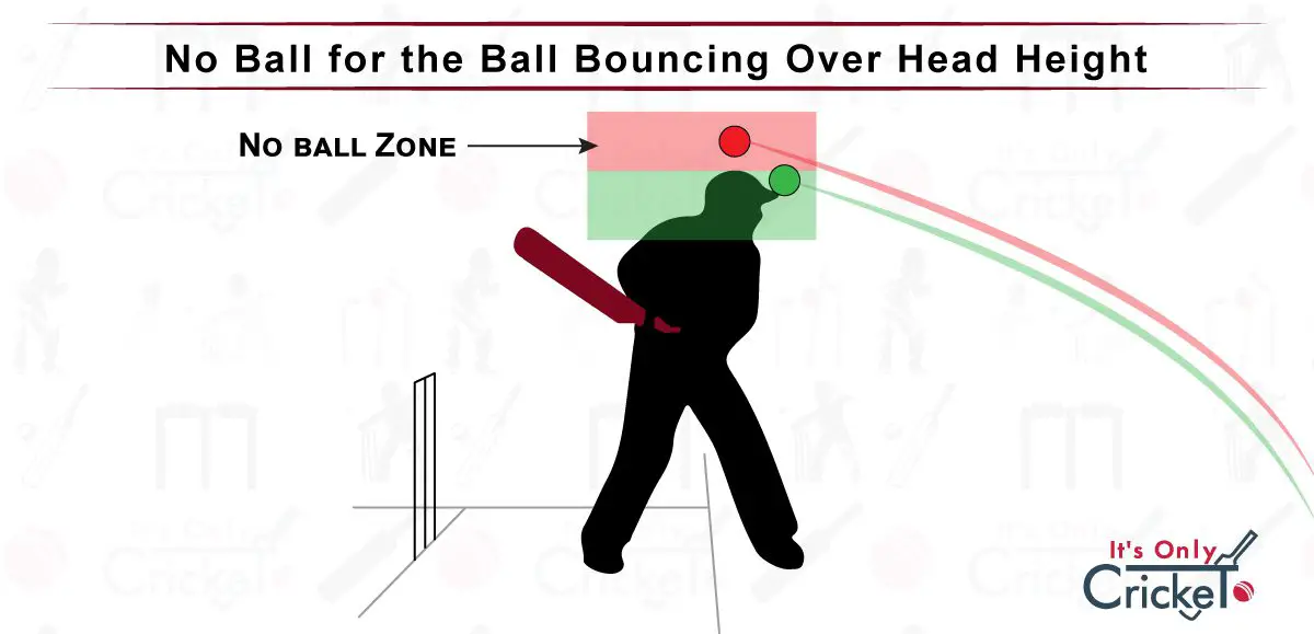 No Ball for the Ball Bouncing Over Head Height
