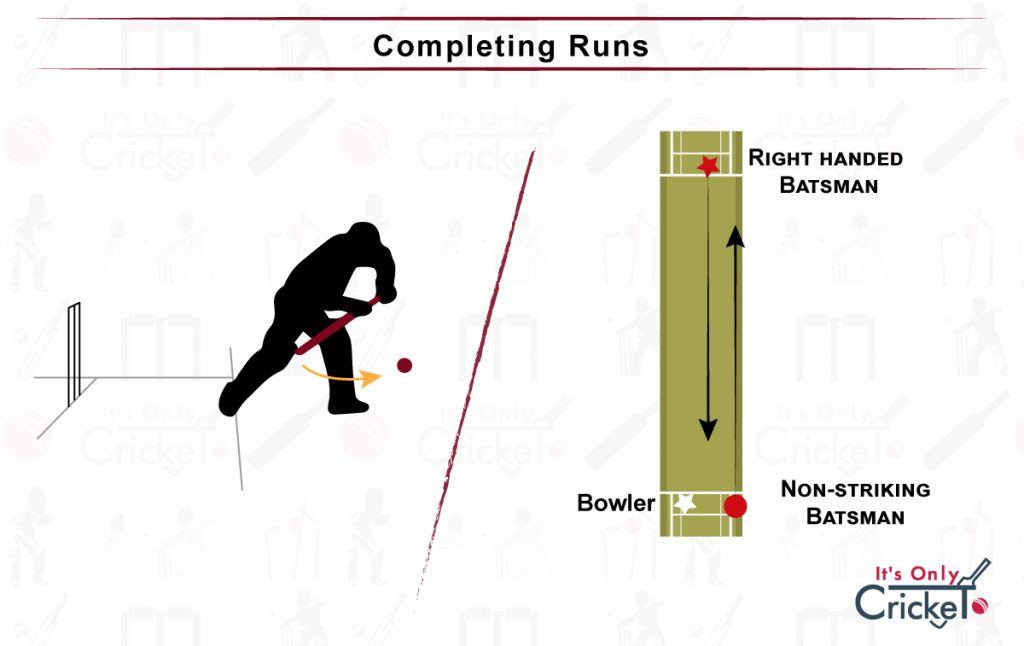 How does Cricket Scoring Work? - 4 Ways to Score Runs - Its Only Cricket
