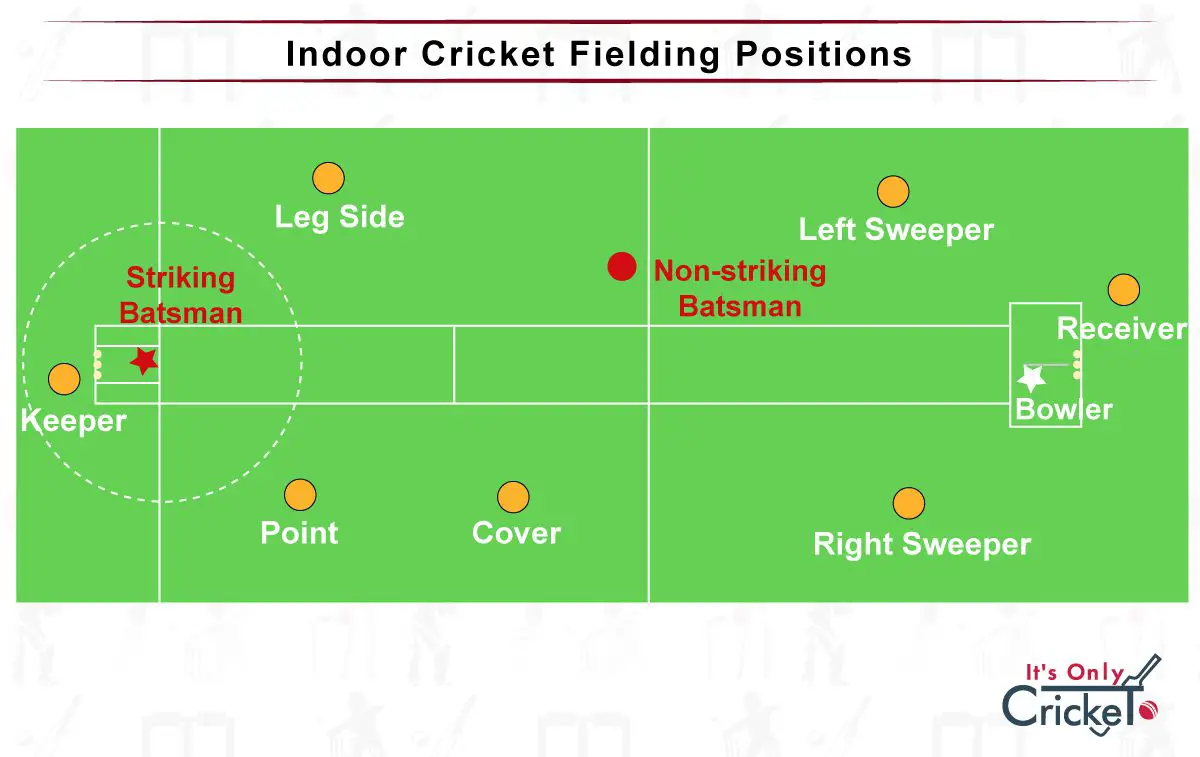 indoor cricket fielding positions