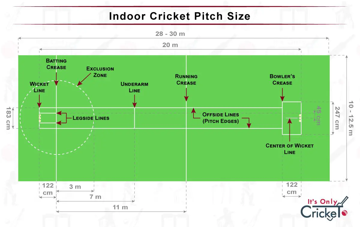 indoor cricket pitch size