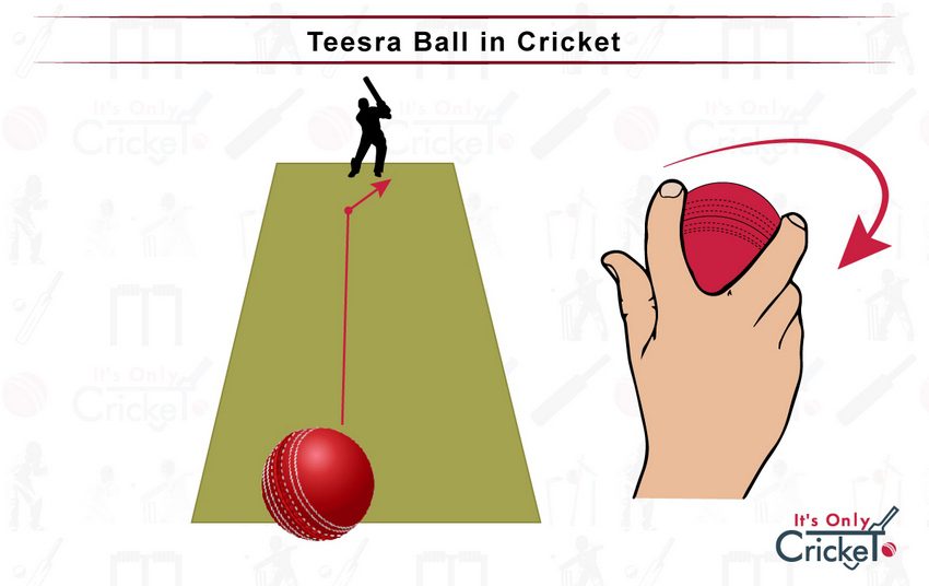 Teesra Ball in Cricket