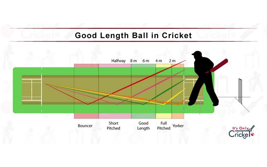 Good Length Ball - What is a Good Length Ball in Cricket?