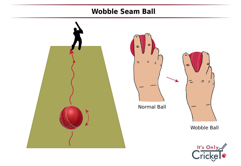 Wobble Seam Ball in Cricket