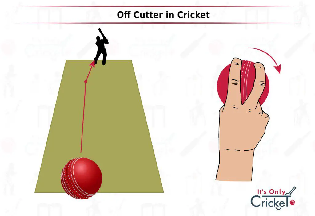 Off Cutter in Cricket